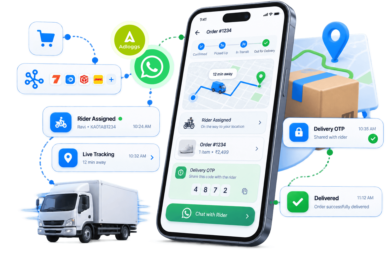 Automate Hyperlocal Dispatch & Live Delivery Sync